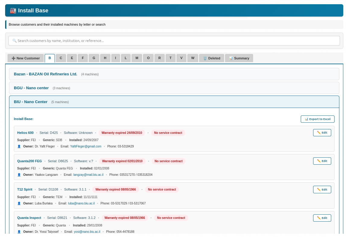 Install base and suppliers grid
